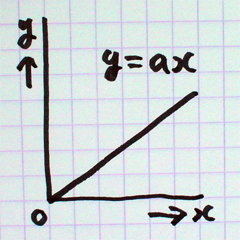 計算量の問題1