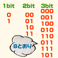 ビット数と組み合わせの数